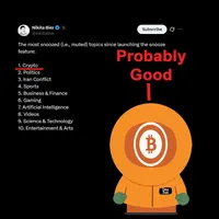 Bitcoin And | Bitcoin & Economic News artwork