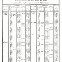 Astronomía Autodidacta artwork