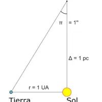 Astronomía Autodidacta artwork