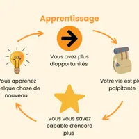 développement personnel artwork