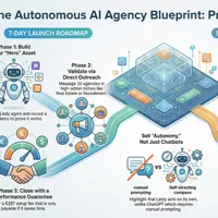 ToolToMoney.ai Turn AI Tools in Real Income.Free Strategy generator. Make money Online with Ai Tools artwork