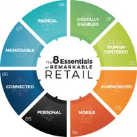 Remarkable Retail Podcast artwork