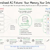 Tech Stories Tech Brief By HackerNoon artwork