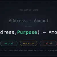 Web3 Tech Brief By HackerNoon artwork