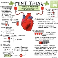 Core IM | Internal Medicine Podcast artwork