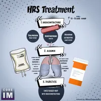 Core IM | Internal Medicine Podcast artwork