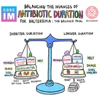 Core IM | Internal Medicine Podcast artwork