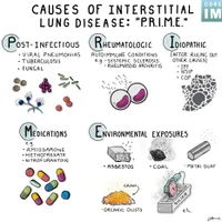Core IM | Internal Medicine Podcast artwork