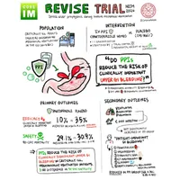Core IM | Internal Medicine Podcast artwork