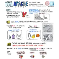 Core IM | Internal Medicine Podcast artwork