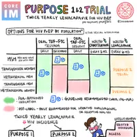 Core IM | Internal Medicine Podcast artwork
