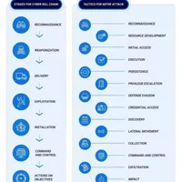 Ciberseguridad para humanos artwork