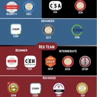 Ciberseguridad para humanos artwork