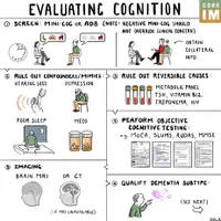 Core IM | Internal Medicine Podcast artwork