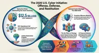 CISO Insights: Voices in Cybersecurity artwork