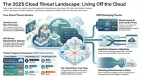CISO Insights: Voices in Cybersecurity artwork
