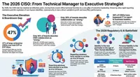 CISO Insights: Voices in Cybersecurity artwork
