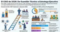 CISO Insights: Voices in Cybersecurity artwork