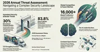CISO Insights: Voices in Cybersecurity artwork