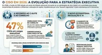 CISO Insights: Voices in Cybersecurity artwork