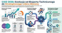 CISO Insights: Voices in Cybersecurity artwork