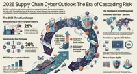 CISO Insights: Voices in Cybersecurity artwork