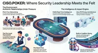 CISO Insights: Voices in Cybersecurity artwork