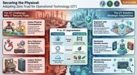 CISO Insights: Voices in Cybersecurity artwork
