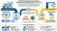 CISO Insights: Voices in Cybersecurity artwork