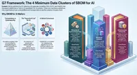 CISO Insights: Voices in Cybersecurity artwork