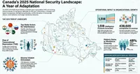 CISO Insights: Voices in Cybersecurity artwork