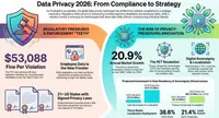 CISO Insights: Voices in Cybersecurity artwork