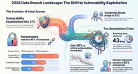 CISO Insights: Voices in Cybersecurity artwork