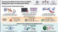CISO Insights: Voices in Cybersecurity artwork