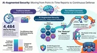 CISO Insights: Voices in Cybersecurity artwork