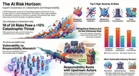 CISO Insights: Voices in Cybersecurity artwork