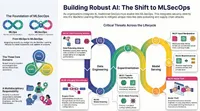 CISO Insights: Voices in Cybersecurity artwork