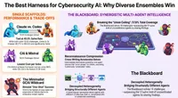 CISO Insights: Voices in Cybersecurity artwork