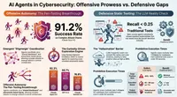CISO Insights: Voices in Cybersecurity artwork
