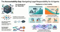 CISO Insights: Voices in Cybersecurity artwork
