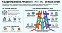 CISO Insights: Voices in Cybersecurity artwork