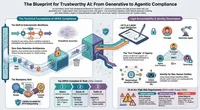 CISO Insights: Voices in Cybersecurity artwork
