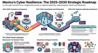 CISO Insights: Voices in Cybersecurity artwork