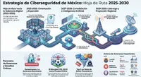 CISO Insights: Voices in Cybersecurity artwork