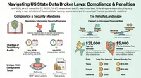 CISO Insights: Voices in Cybersecurity artwork