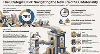 CISO Insights: Voices in Cybersecurity artwork