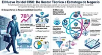 CISO Insights: Voices in Cybersecurity artwork