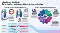 CISO Insights: Voices in Cybersecurity artwork