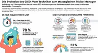 CISO Insights: Voices in Cybersecurity artwork