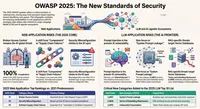 CISO Insights: Voices in Cybersecurity artwork